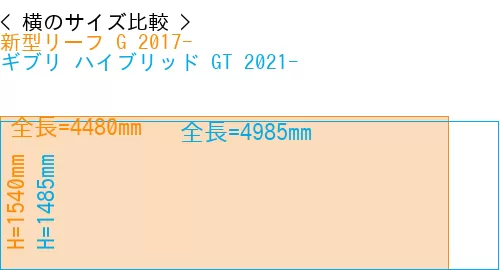 #新型リーフ G 2017- + ギブリ ハイブリッド GT 2021-